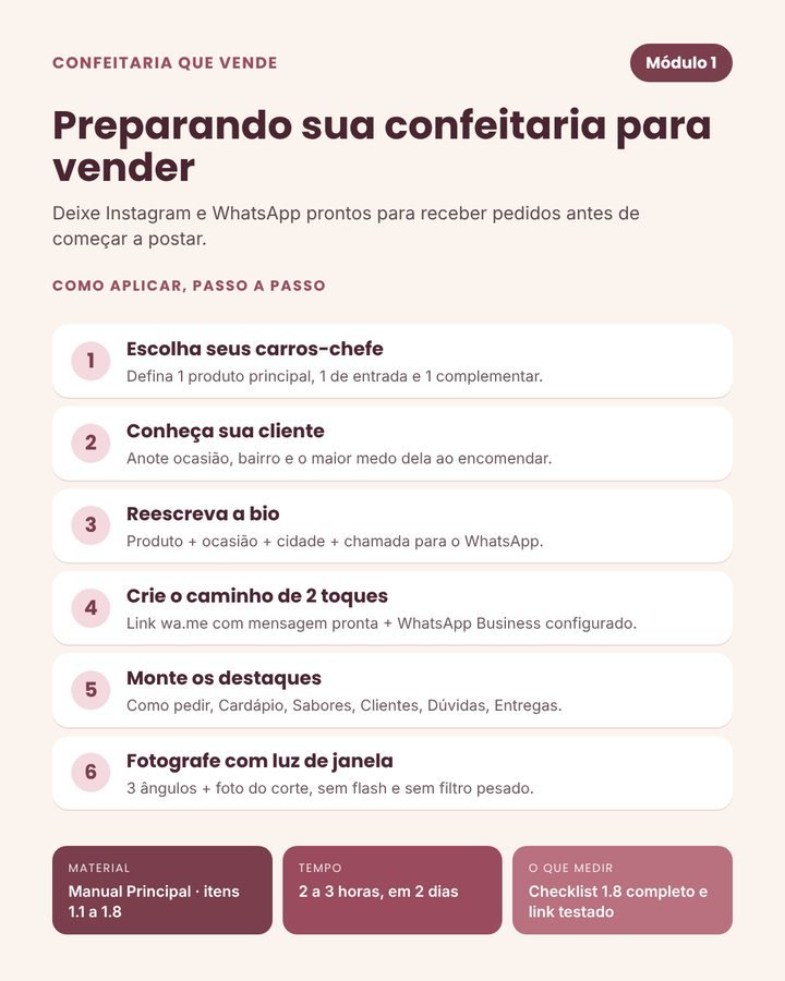 Módulo 1 — Preparando sua confeitaria para vender